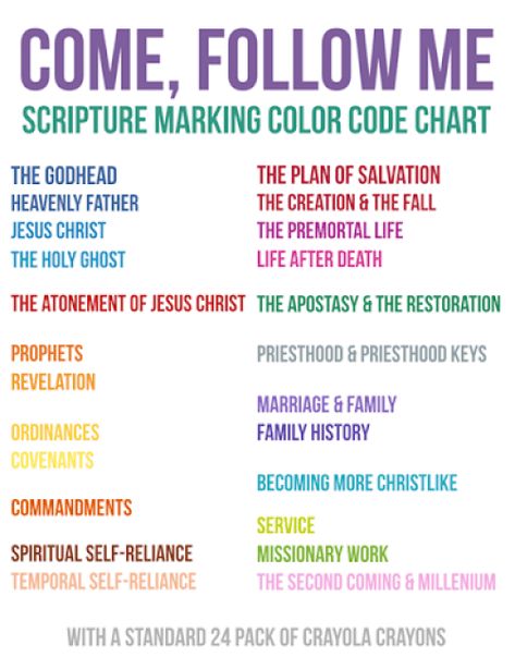 How To Mark Scriptures Lds, Bible Color Coding, Scripture Mastery, Scripture Marking, Book Of Mormon Scriptures, Scripture Study Lds, Scripture Journal, Lds Scriptures, Scripture Coloring