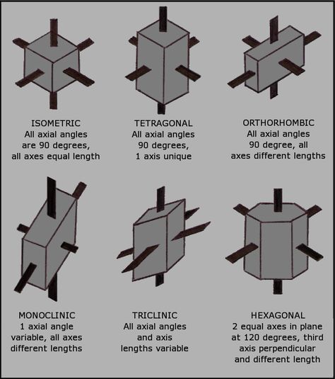 Manuscript on Sacred Geometry Mineral Identification, Teaching Geography, Earth And Space Science, Geology Rocks, Crystal System, Library Programs, Earth From Space, Space Science, Earth Science