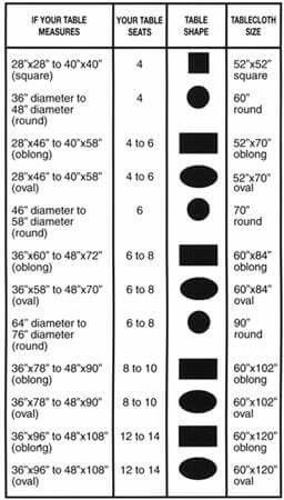 Table size = table cloth sizes Inspired Interiors, Tablecloth Sizes, Sewing Table, Household Hacks, Tablecloths, The Table, Sewing Hacks, Tablescapes, Wedding Table