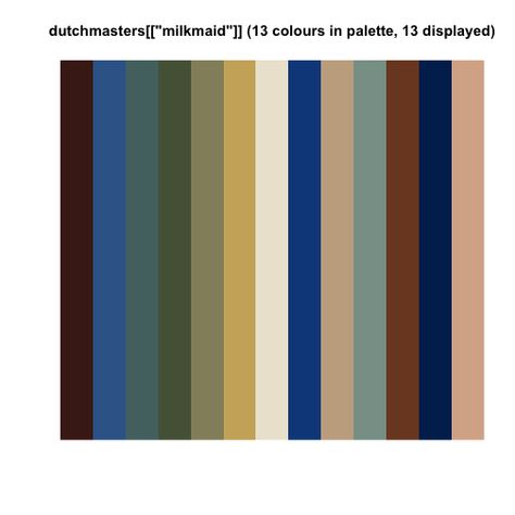 Color palettes derived from the Dutch masters – That's so Random Dutch Color Palette, Dutch Masters Photography, Dutch Masters Flowers, Old Dutch Masters Paintings, Dutch Golden Age Painting, So Random, Anatomy Lessons, Dutch Masters, Rembrandt Van Rijn