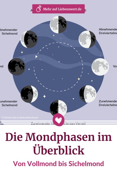 Wie kommen Mondphasen zustande und welche gibt es? In diesem Mondkalender-Überblick erfahren Sie alle wichtigen Details über den Mond und seine Phasen. #mondphasen #sichelmond #spirituell #liebenswert #liebenswertmagazin Witch Craft, Glow Up?, Witch, Yoga, Quick Saves