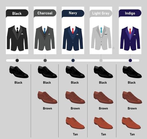 India Outfits, Mens Dress Shoes Guide, Interchangeable Wardrobe, Male Dress, Real Men Real Style, Mens Wardrobe Essentials, Sneakers Outfit Men, Suit Fit Guide, Mens Business Casual Outfits