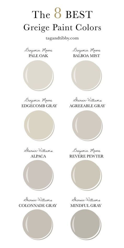 8 of the Best Greige Paint Colors by Sherwin-Williams and Benjamin Moore Best Greige Paint Color, Best Greige Paint, Best Greige, Best Gray Paint, Birth Colors, Greige Paint Colors, Greige Paint, Paint Color Inspiration, Revere Pewter