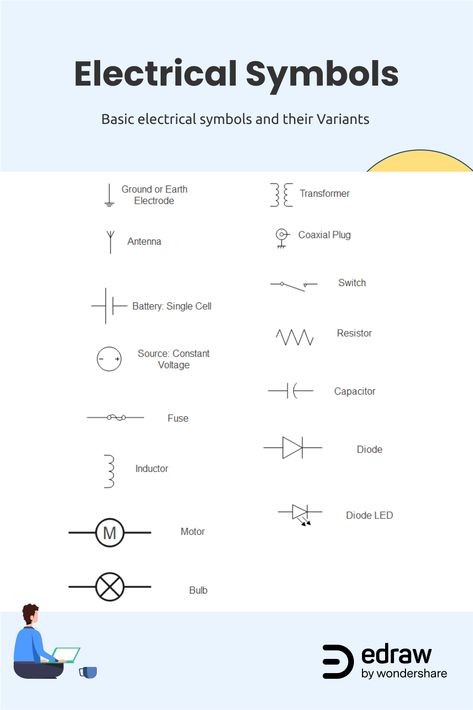 Electrical symbols are the standard technique to represent an electrical circuit. It makes the graphical representation easier to work on and implement. There are a variety of electrical symbols, including Common electronic symbols, historical electronic symbols. The users can also follow the different standards including, the IEEE standard, IEC (International Electrotechnical Commission), Std., ANSI, JIC, Australian Standard, and more. Common Electrical Symbols, Electric Symbols, Civil Drawing, Basic Electronics, Good Keto Snacks, Electrical Symbols, Home Electrical Wiring, Electrical Circuit, Electronics Basics