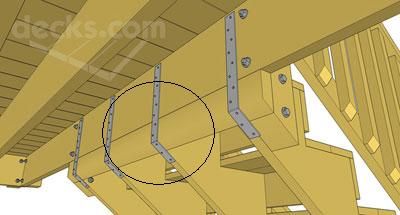 Attaching Deck Stringers To 2x8 Rim Joist - Carpentry - DIY Chatroom Home Improvement Forum Deck Building Plans, Stairs Stringer, Laying Decking, Stair Design, Deck Steps, Building Stairs, Escalier Design, Retractable Roof, Deck Construction