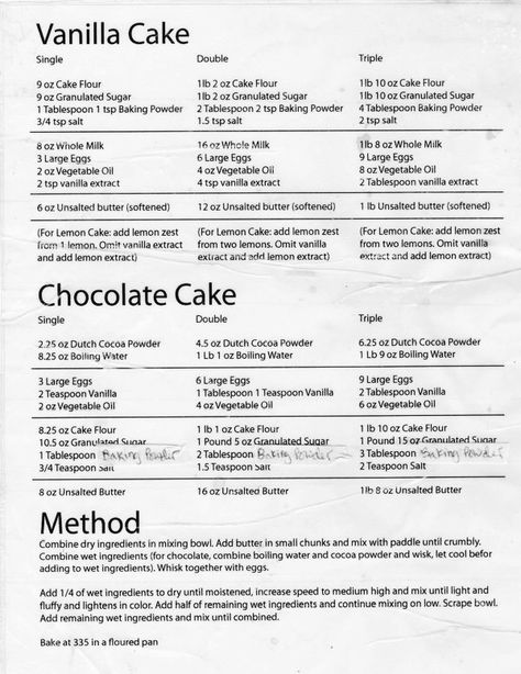 Cake Decorating Basics, Resipi Kek, Torte Cupcake, Cupcakes Decorados, Vanilla Cake Recipe, Cake Recipes From Scratch, Buttercream Recipe, Cake Business, Recipe From Scratch