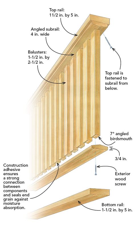 How To Build Porch Railing, Building Deck Railing, Deck Railing Height, Wood Deck Railing, Porch Railing Designs, Front Porch Railings, Deck Railing Ideas, Deck Railing Design, Railing Designs