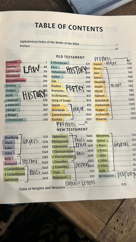 Label the table of contents of the Bible with me! #bible #biblejournaling #bible #tableofcontents #biblescripture #biblereading #jesus #jesuschrist #love #instadaily #instagood #foryou | Jennifer Main Overturf | olafurarnalds · Original audio Journal Notes, Bible Journal Notes, Niv Bible, Inspire Bible Journaling, Christian Bible Study, Bible Study Lessons, Bible Study Verses, Bible Motivation, Bible Notes