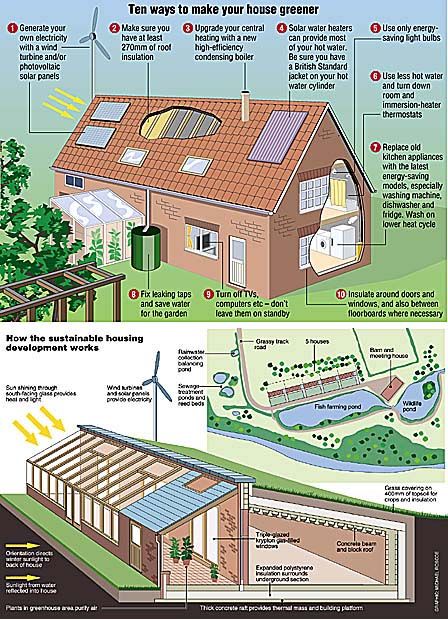 Architectural eco-house drawings by Artsgraphique artwork http://www.artsgraphique.com/agarchitectural.html?utm_content=buffer28124&utm_medium=social&utm_source=pinterest.com&utm_campaign=buffer Calgary.isgreen.ca/?utm_content=bufferf9b6b&utm_medium=social&utm_source=pinterest.com&utm_campaign=buffer Sustainable House Design, Eco House Design, Eco Buildings, House Heating, Earthship Home, Build A House, Wind Turbines, Casa Vintage, Earth Homes