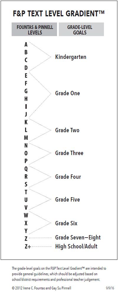 Reading Level Chart, Fountas And Pinnell Levels, Middle School Organization, Fountas And Pinnell, Small Group Reading Instruction, Literacy Intervention, Leveled Books, Small Group Reading, Guided Reading Levels