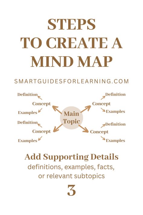 mindmap create steps to study smart Notes Ideas Mind Map, What Is A Mind Map, Mind Map For Studying, Mindmaps Idea, Mind Maps Study, How To Make Mind Maps For Studying, Memorisation Hacks, Mind Map Simple, Book Mind Map