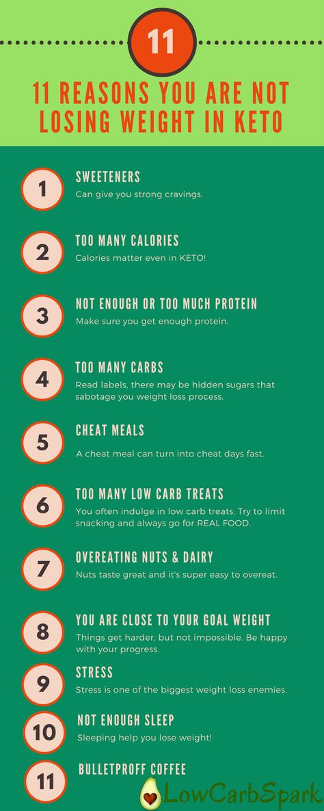 You can lose weight really quickly with a ketogenic diet. But if you hit a weight loss plateau, things get a bit frustrating. Here is a list of 11 things that may help you start losing pounds again! Postre Keto, Keto Tips, Ketogenic Diet For Beginners, Ketogenic Diet Plan, Recetas Keto, Red Tea, Keto Ideas, Keto Foods, Keto Lifestyle