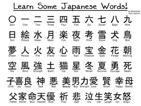 Quelques kanji ~ Kaligrafi China, Kanji Japanese, Japanese Tattoo Symbols, Bahasa Jepun, Materi Bahasa Jepang, Japanese Language Lessons, Basic Japanese Words, Learn Japanese Words, Japanese Symbol