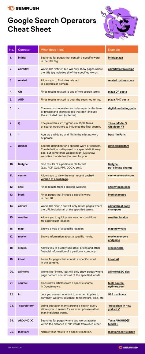 Infographic Social Media, Social Media Cheat Sheet, Search Operators, Google Tricks, Google Spreadsheet, Google Marketing, Work Motivation, Social Media Infographic, Infographic Marketing