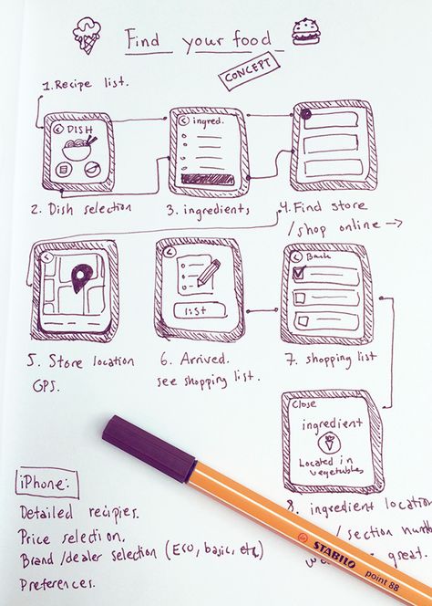 Apple Watch user flow sketch by Erika Henell Ux Design Paper Prototype, Storyboard Ux Design, University Presentation, Portfolio Sketchbook, App Sketch, App Wireframe, Ux App Design, Blog Website Design, Wireframe Design