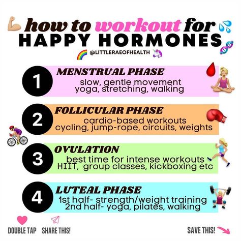 Hormone Cycle, Flow Workout, Hormone Nutrition, Menstrual Phase, Follicular Phase, Luteal Phase, Weekend Workout, Feminine Health, Happy Hormones