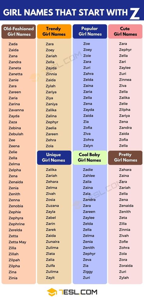 111 Girl Names That Start With Z (Trendy Z Girl Names) Rp Names For Girls, Aesthetic Names For Rp, English Names Girls, Unique Girls Names, Names For Girls Unique, Rp Names Ideas, Girl Names Unique, Z Baby Names, List Of Girls Names