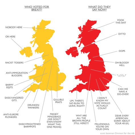 Brexit Wounds - by Scott Bateman Left Wing, On Twitter, Twitter