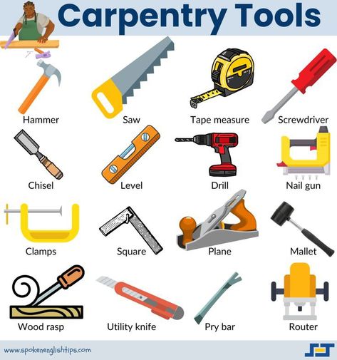 American English Words, Vocabulary Words With Meaning, Tools Name, Vocabulary Meaning, Text Abbreviations, Picture Vocabulary, English Fluency, Work Profile, Basic English Sentences