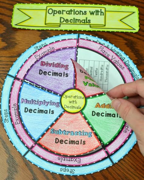 Adding, Subtracting, Multiplying, and Dividing Decimals Foldable Math 5th Grade, Classroom Structure, Multiplying And Dividing Decimals, Adding Decimals, Math Decimals, Subtracting Decimals, Multiplying Decimals, Dividing Decimals, Math Classroom Decorations