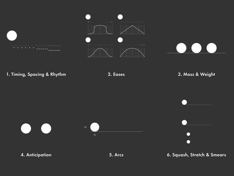 Principles Of Motion Design, Principle Of Animation, Motion Graphics Principles, Line Animation Motion, 12 Principles Of Animation, Animation Classes, Motion Logo, Pixel Animation, Gui Design