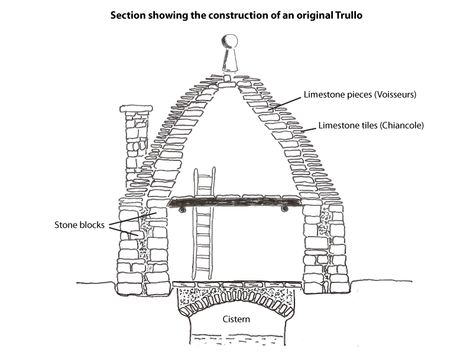 Traditional 'Trullo' Home in Italy With Stone-Coned Roof! Sicilian Architecture, Architecture Sections, Indigenous Architecture, Simple House Exterior Design, Limestone House, Printed Concrete, Homes In Italy, Roof Construction, Explore Italy