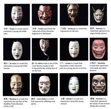 Kabooki Mask, Noh Theatre Mask, Traditional Japanese Masks, Japanese Theatre Masks, Noh Mask Drawing, Noh Tattoo, Korean Mask Traditional, Noh Mask Tattoo, Japanese Mask Drawing