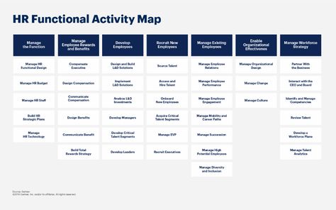 Human Resource Management Templates, Hr Strategy, Process Mapping, Business Strategy Management, Organizational Design, Employee Rewards, Questionnaire Template, Employee Onboarding, Human Resource Development