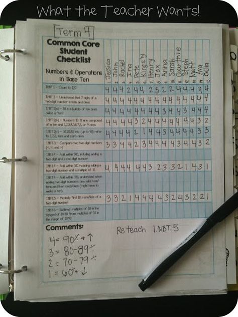 Standards Checklists! Data Wall, Data Binders, Deaf Education, Teaching Organization, Secondary Science, Data Tracking, Visual Schedule, Progress Monitoring, Teacher Binder