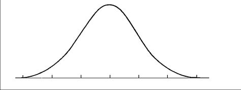 I was having a conversation with a trainer on evaluation, appraisals, Bell Curve, 360 degree feedback and interestingly came up with these Three Vital words which neatly forms the word “PIE”. If I elaborate it stands for Performance, Image and Exposure. Performance – In today’s scenario, this is one of the key measurement areas. Being a performer is a necessity and a must have trait. There is no compromise on non-performance. The expectation bar is continuously raised and you as an ... Tarantula Hawk, When To Let Go, Bee Supplies, Bell Curve, Normal Distribution, Evacuation Plan, Making Friendship Bracelets, Small Business Strategy, Policy Template