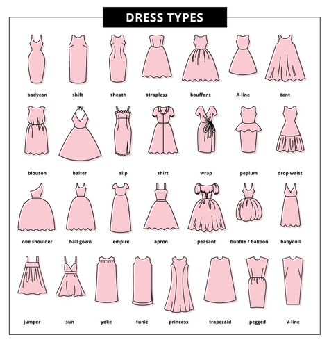 types of womens dresses Types Of Dresses Styles, Dress Styles Chart, Spring Picture Outfits, Dress Style Names, Pear Shaped Dresses, Dress Types, Types Of Clothing Styles, Pear Shaped Women, Different Types Of Dresses