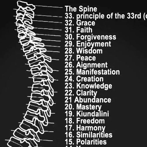 Genesis Creation, The Hero's Journey, Jesus Crucified, Human Spine, Spinal Column, Kundalini Energy, The Star Of David, Human Design System, Secret Societies