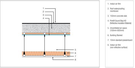 Suspended Ceiling Suspended Ceiling Design, Ceiling Alternatives, Concrete Ceiling, Ceiling Plan, Fibreglass Roof, Small House Elevation Design, Drop Ceiling, Architecture Concept Diagram, Ceiling Detail