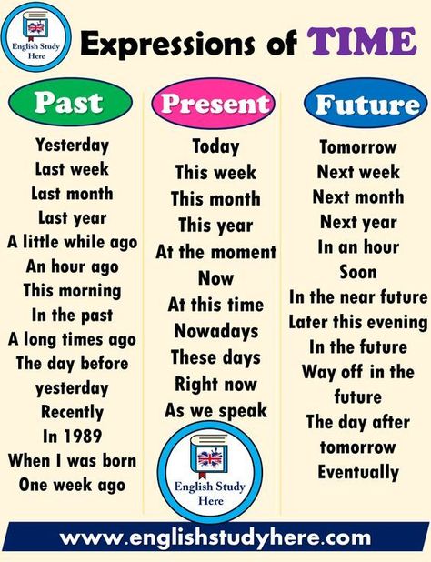 This is a great list filled with time expressions that can be used in the past, present and future. Time English Learning, Time Vocabulary English, English Expressions Useful, Time Vocabulary, Expressions In English, Study English Grammar, English Poster, English Expressions, English Time