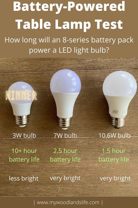 Revisiting the DIY Battery Powered Table Lamp - My Woodlands Life Wall Light Battery Powered, Battery Chandelier Diy, How To Make A Battery Powered Lamp, Led Bulb Lamp, Led Battery Powered Lights, Battery Lighting Ideas, How To Make A Cordless Lamp, Battery Powered Light Bulb, Diy Battery Operated Lamp