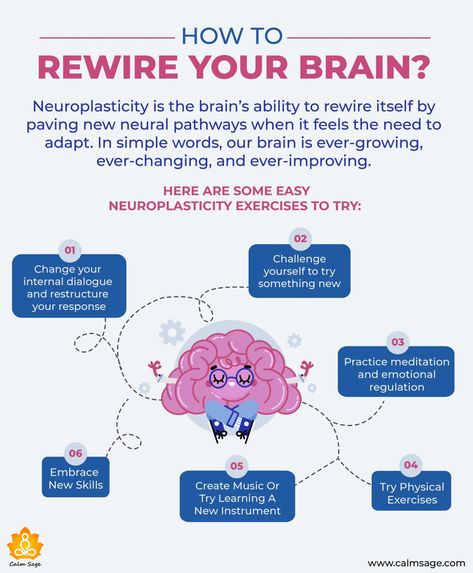 Rewire your brain infographic Neuroplasticity Exercises, Behavior Contract, Rewire Your Brain, Medical School Life, Educational Worksheets, Emotional Regulation, Mental And Emotional Health, Simple Words, Neuroscience