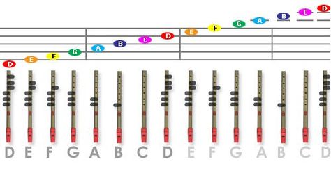 Blog dedicated to the Tin Whistle.  Introductin and simple songs. Classical Learning, Cc Foundations, Tin Whistles, Classical Conversations Foundations, Penny Whistle, Native Flute, Composer Study, Making Musical Instruments, Simple Songs