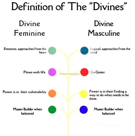 Definition of the #divines 💫💫 Divine #feminine vs Divine #masculine ~ both are just as important as each other! It’s about the #balance 🌼🌸🌼🌸🌼🌸🌼🌸🌼🌸🌼🌸🌼 #spiritual #spirituality #love #meditation #spiritualawakening #healing #peace #life #enlightenment #wisdom #energy #awakening #motivation #soul #selflove #faith #mindfulness #consciousness #believe #crystals #energyhealing #happiness #lightworker #lawofattraction #crystalhealing Divine Feminine Vs Divine Masculine, Sacred Masculine Art, Heal Masculine Energy, Divine Feminine And Masculine, Sacred Masculine, Masculine Art, Love Meditation, Peace Life, Divine Masculine