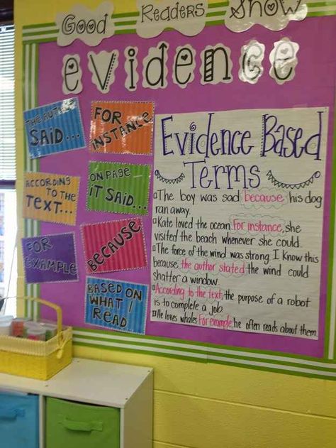 Evidence-Based Terms Evidence Board, Ela Anchor Charts, Reading Anchor Charts, Third Grade Reading, Text Evidence, 5th Grade Reading, 4th Grade Reading, Teaching Language Arts, 3rd Grade Reading