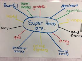 Inquiring Minds: Mrs. Myers' Kindergarten: What We Learned By Investigating Superheroes: Part 1 Superhero Lesson Plans, Superhero Theme Preschool, Superheroes Eyfs, Superhero Lessons, Superhero Preschool, Super Hero Activities, Super Hero Day, Superhero Classroom Theme, Superhero Crafts