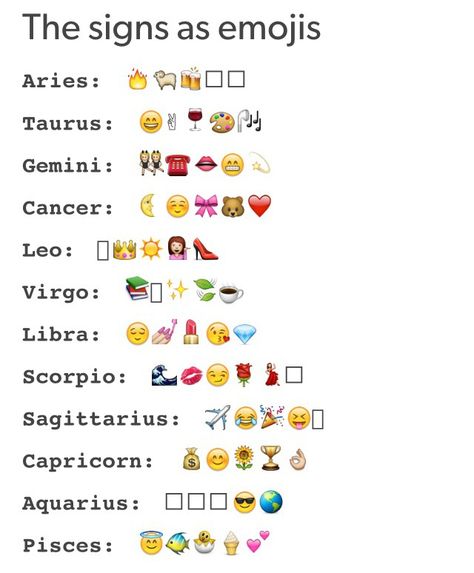 signs as emojis What Are Zodiac Signs, Signs Aesthetic, Emojis Aesthetic, Aesthetic Emojis, Scorpio Capricorn, Virgo And Aries, Pisces Personality, Virgo Aries, Iconic Celebrities