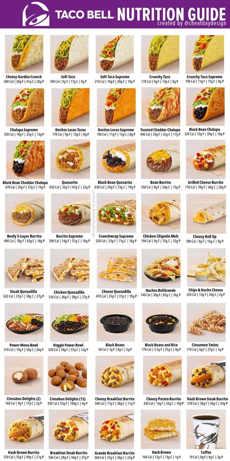 A full nutrition breakdown of the Taco Bell menu! If you're going to order Taco Bell, you certainly don't need to worry about the calories or nutrition. You can just eat it an enjoy it! However, I always find it helpful to know what I'm consuming, and I hope you will find this guide helpful, too. Taco Bell Nutrition Guide, Taco Bell Calorie Chart, Taco Bell Calories, Fast Food Nutrition Guide, Fast Food Calorie Chart, Taco Bell Order Ideas, Fast Food Calories, Fast Food Menu Ideas, Taco Menu Ideas