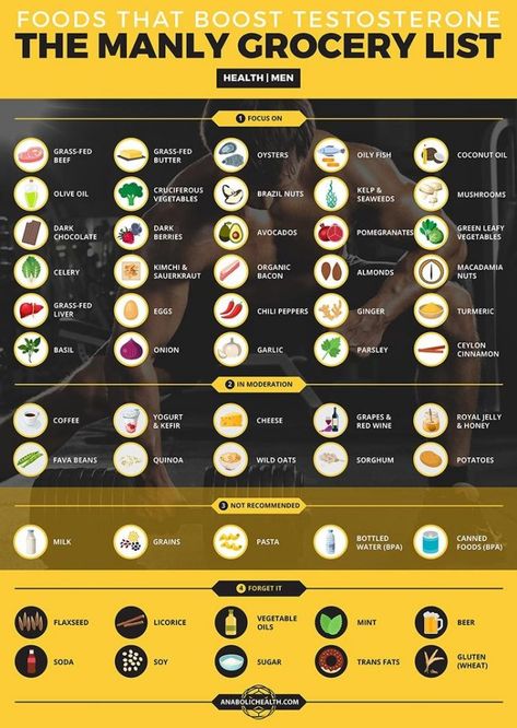 Foods for Testosterone [infographic] | #mens #foods #training #bodybuilding #fitness #testosterone #supplements Foods That Boost Testosterone, Libido Boost For Men, Testosterone Boosting Foods, Libido Boost, Boost Testosterone, Increase Testosterone, Testosterone Booster, Man Food, Grass Fed Butter