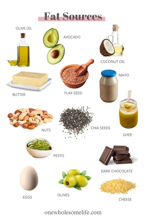 Collage of fat sources. Food With Good Fats, Monosaturated Fats Food List, Macronutrients Understanding, Good Fats To Eat, Mercury Scorpio, Counting Macros For Beginners, Healthy Fat Foods, Macros For Beginners, Health Era