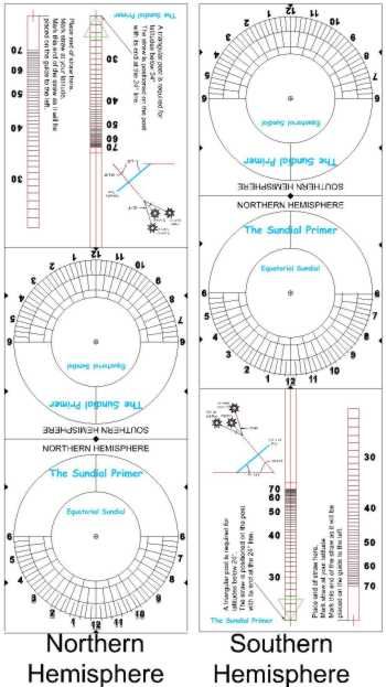 Garden Sundial, Solar Time, Sundials, Wooden Clock, Survival Skills, Sunny Day, Bushcraft, Astronomy, Wood Projects