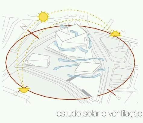 Site Analysis Poster, Wind Analysis, Sun Diagram, Croquis Architecture, Floor Plan Symbols, Thesis Presentation, Analysis Architecture, Analysis Diagram, Site Analysis Architecture