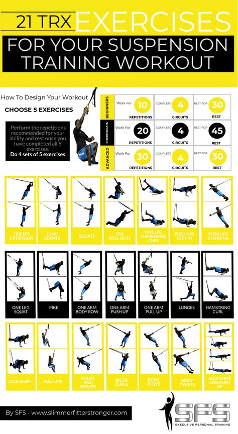 Trx Workouts For Women, Suspension Training Workouts, Suspension Workout, Trx Abs, Trx Full Body Workout, Trx Exercises, Trx Suspension Training, Trx Suspension, Trx Training