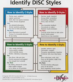 Veterinary Management, Disc Personality Test, Personality Types Chart, Disc Personality, Insights Discovery, Disc Assessment, Personality Assessment, Disc Style, Jay Shetty