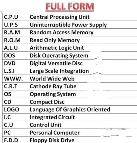 Computer Full Form Chart, Computer Networking Basics, Computer Information Systems, Computer Science Lessons, Computer Information, Networking Basics, Nicola Tesla, Computer Notes, Basic Computer Programming