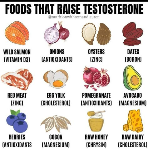 Prostate Foods Foods With Testosterone, High Testosterone Foods, Low Testerone In Women, Libido Boost For Men, Healthy Food Chart, Testosterone Hormone, Testosterone Boosting Foods, Food To Gain Muscle, Prostate Health Men